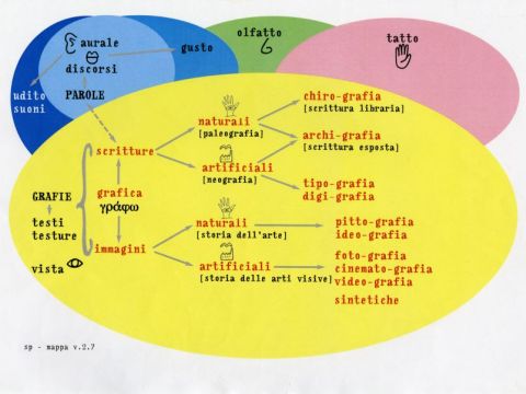 18. Appunti, s.d.