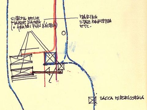 10. Progetto di ricerca Venezia ovest: schema funzionale, 1985