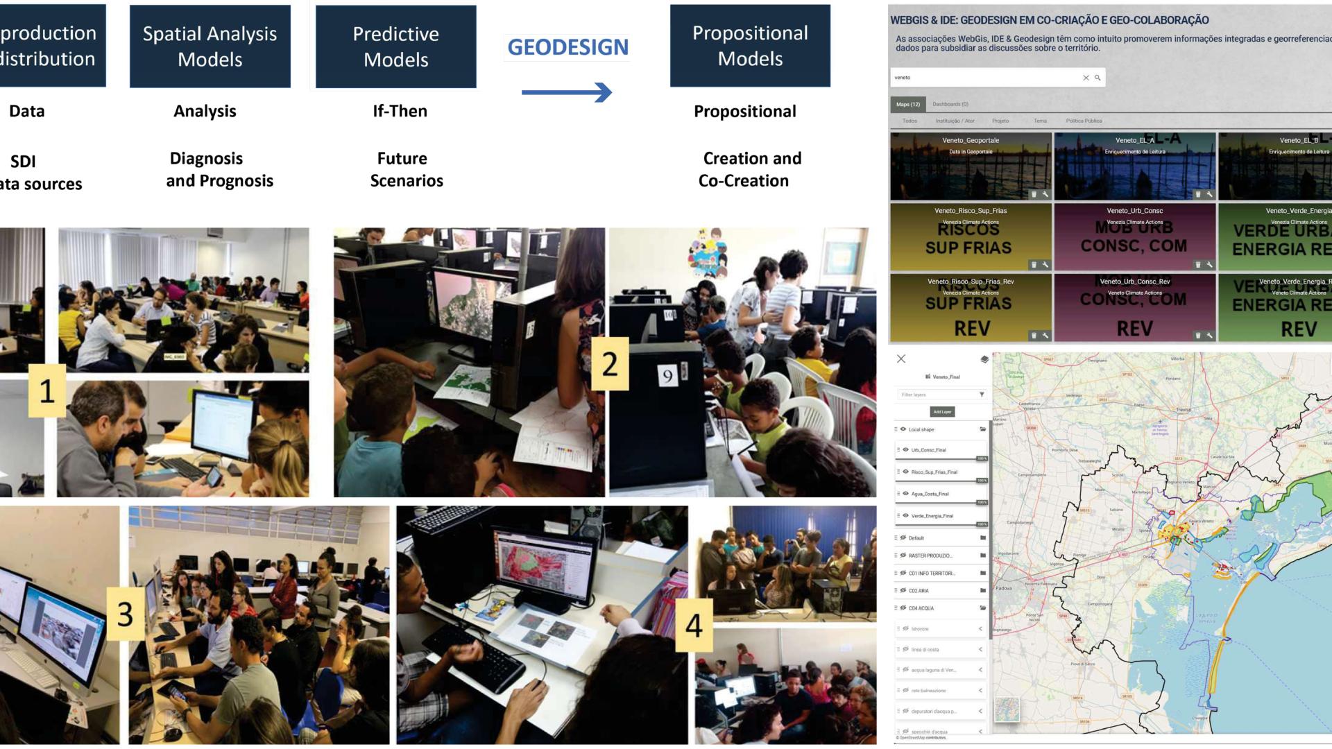 Geodesign: climate changes and co-created futures for Venice
